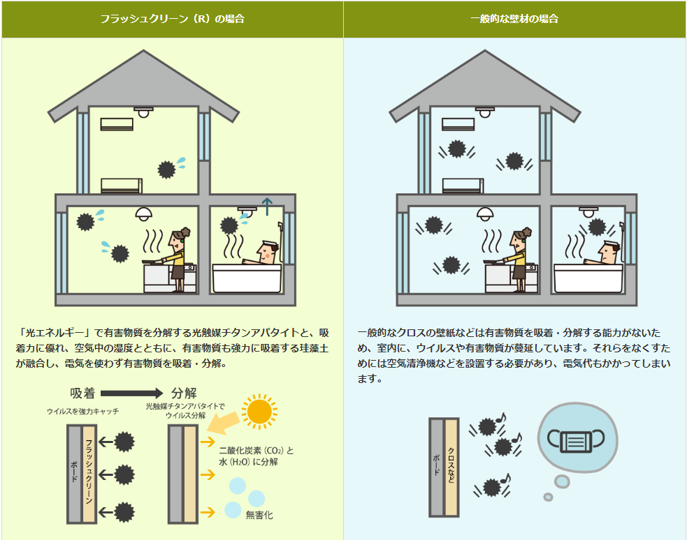 光觸媒在硅藻土中的應用 光觸媒在硅藻土中的應用